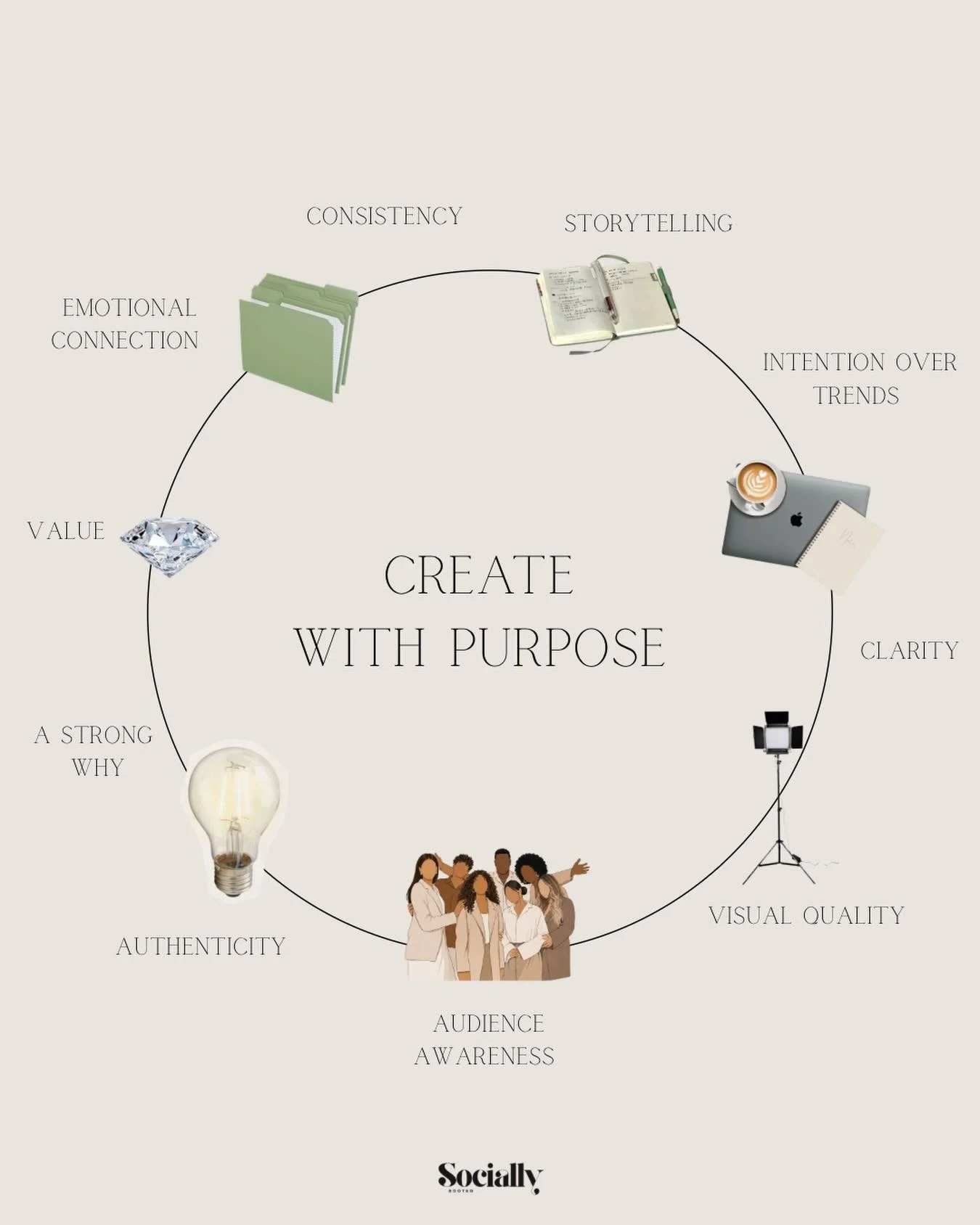 Content without purpose is just content. Creating from a purposeful place will always connect deeper and result in longevity. 

The strongest brands and rememberable creators online aren&rsquo;t just posting consistently. They&rsquo;re creating with 