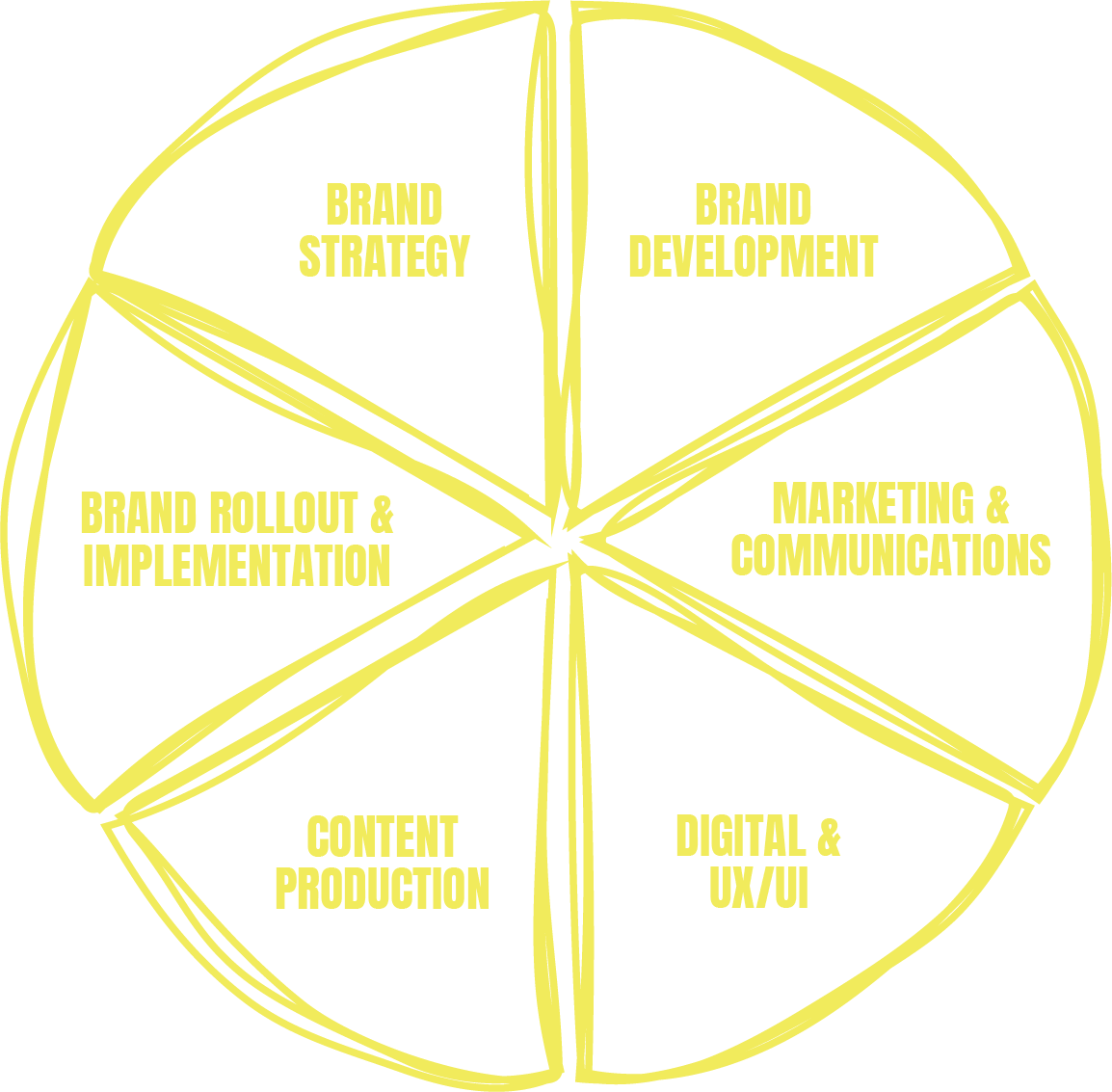 Fractional services. what you need when you need it.