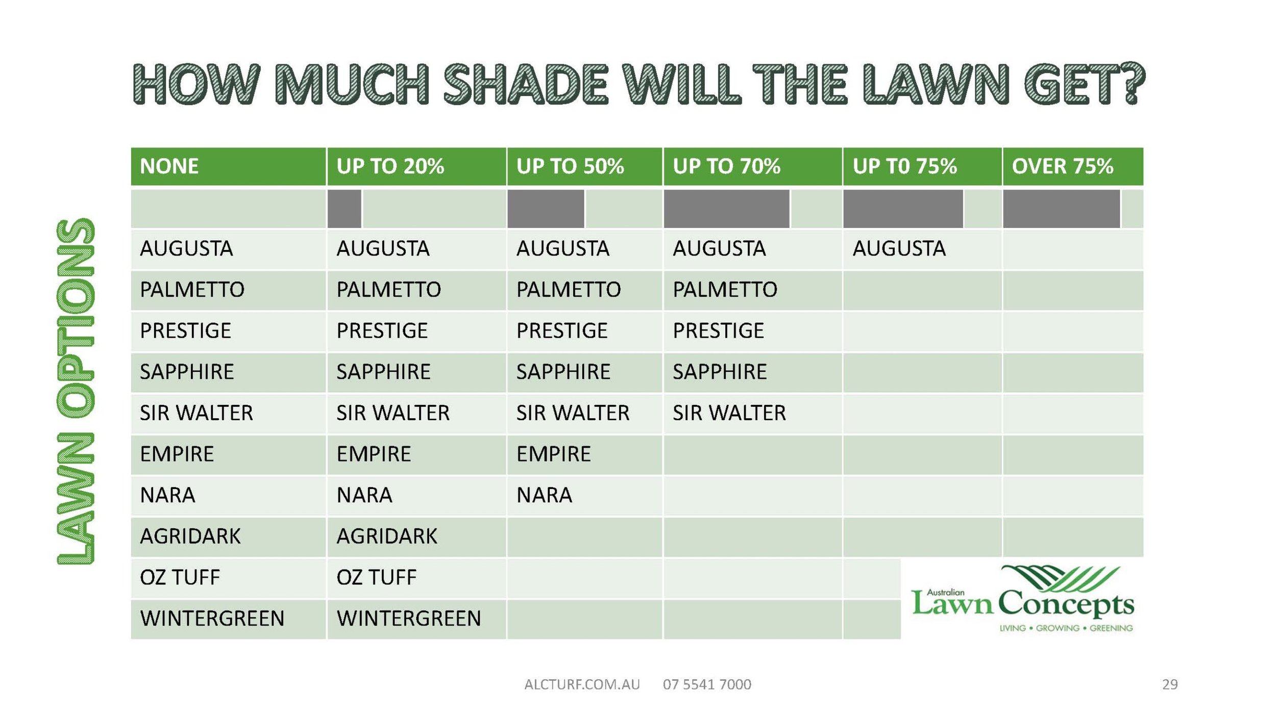 How much shade will your lawn get? Find out your options