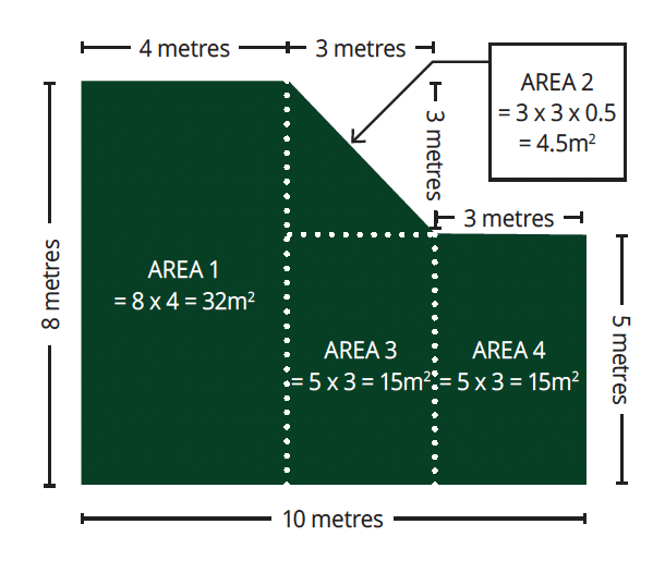 Diagram of four rectangular areas labeled Area 1, Area 2, Area 3, and Area 4, with measurements in meters. Area 1 is 8 by 4 meters, Area 2 is 3 by 3 meters, Area 3 is 5 by 3 meters, and Area 4 is 5 by 3 meters. The total overall dimensions are 10 meters wide and 8 meters tall, with additional dimensions indicating a 4-meter length for the left side and a 5-meter length for the right side.