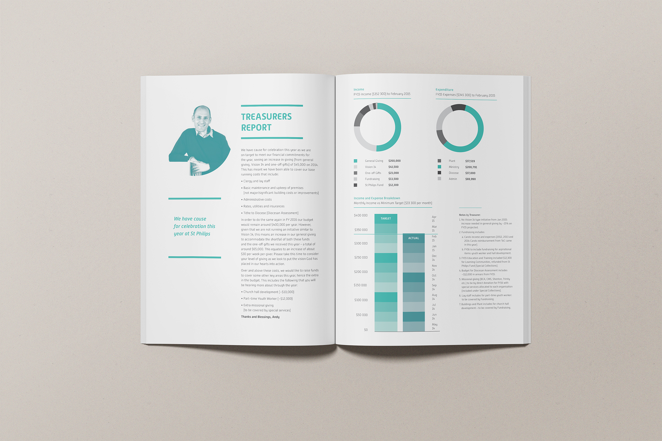 AnnualReport - Stpips2015_04.png