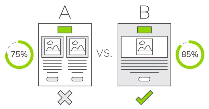 A/B Testing + Content Updates