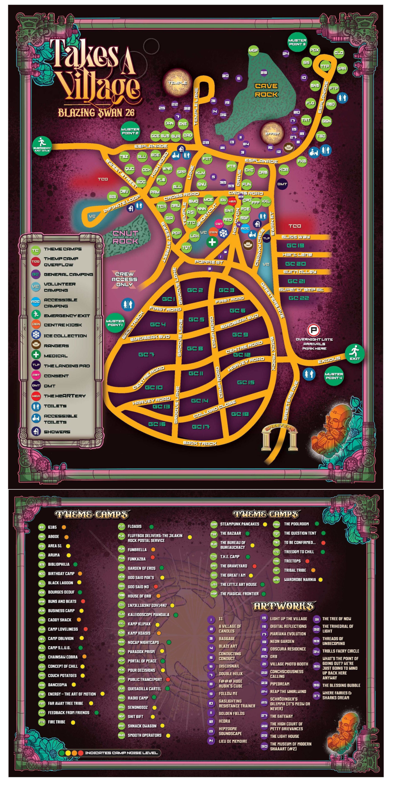 A detailed map of a village named 'Takes a Village' with various camping and activity zones, themed camps, theme camps list, artifacts, water features, and walkways. It includes icons for toilets, showers, first aid, and other amenities.