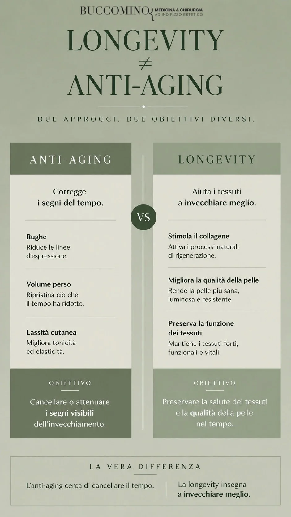 Longevity ed anti-aging non vanno confusi