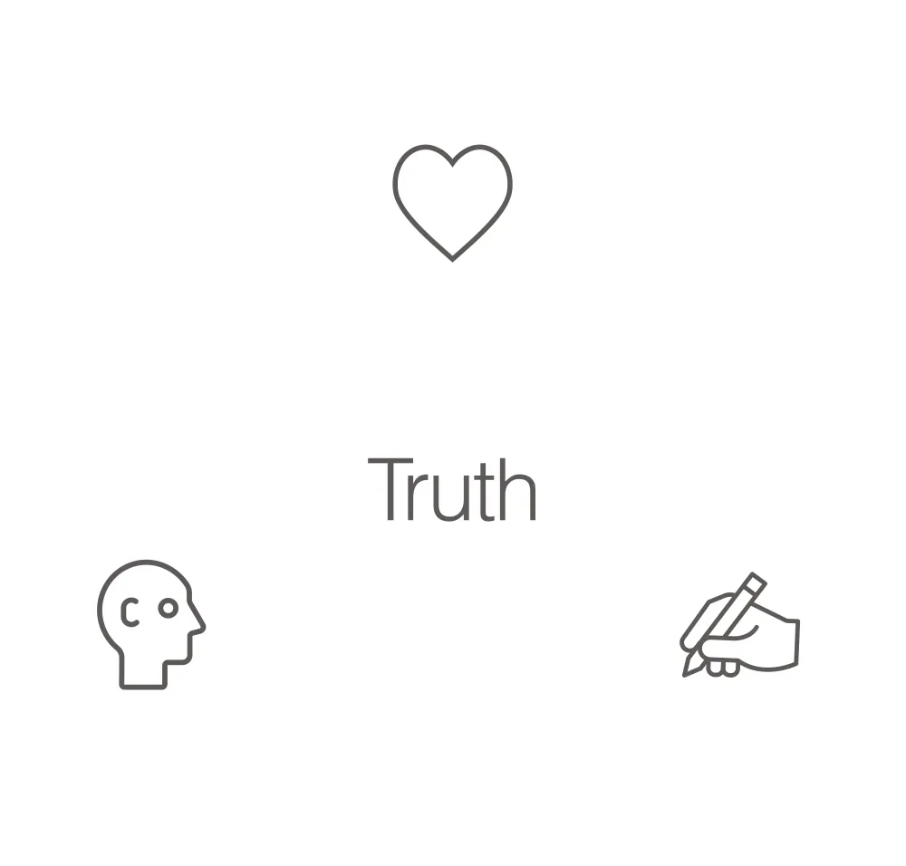 Resonant marketing combines audience, brand and product needs
