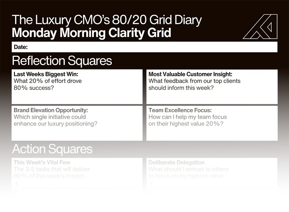 Preview of the 80/20 marketing framework Clarity Grid for luxury CMOs