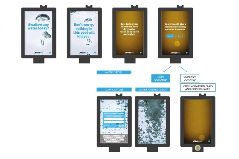 Water Aid - Hope Locker