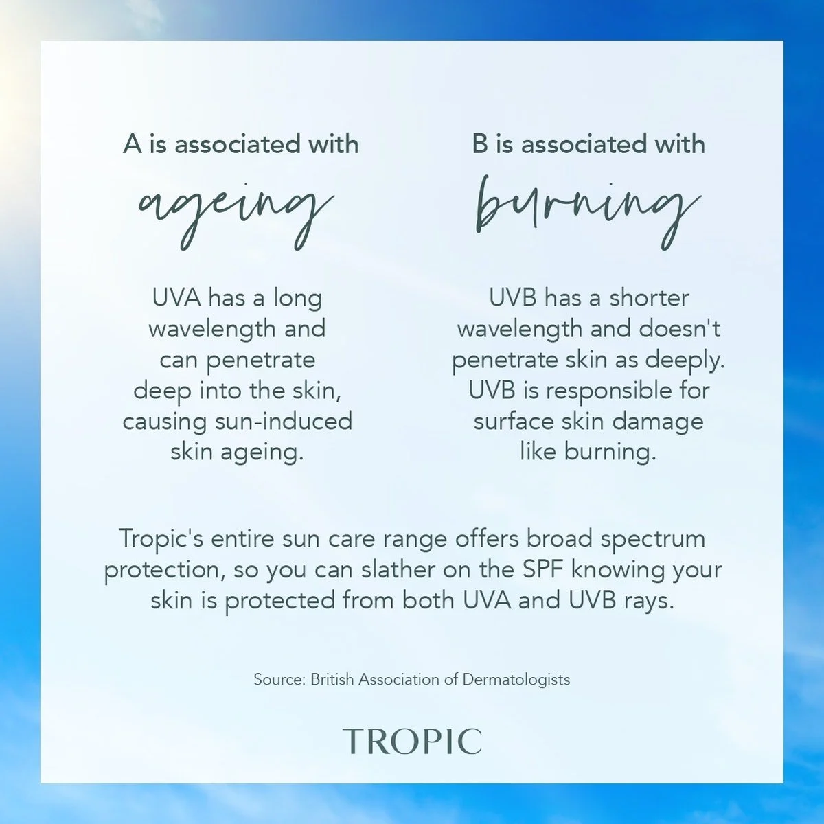 UVA vs UVB: What Every Facial Client Needs to Know About Sun Protection