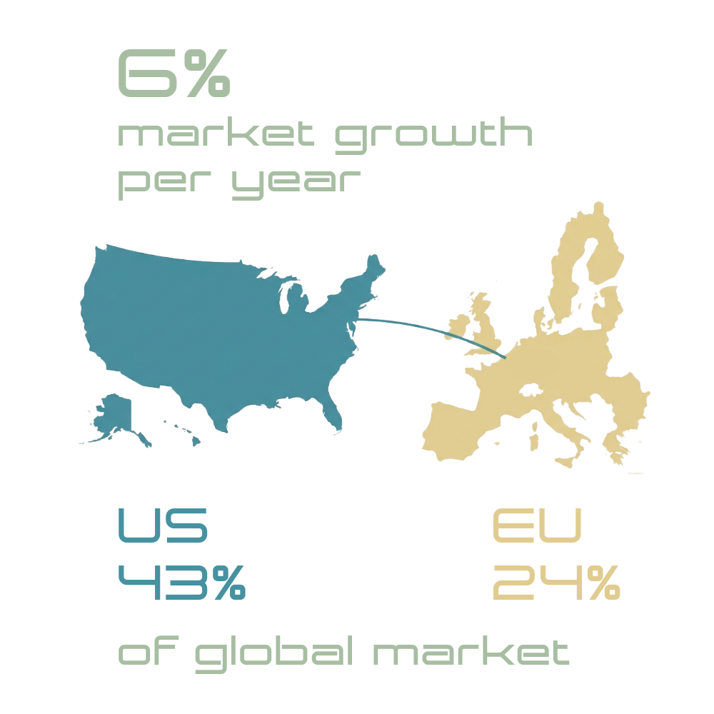 US and EU sleep apnea market size