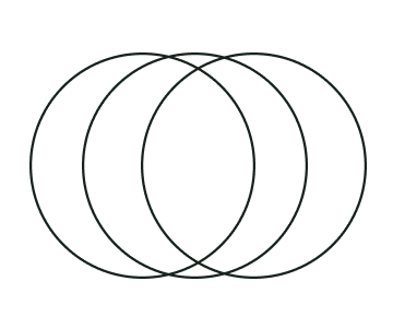 Dibujo de cinco líneas de Venn superpuestas que forman áreas de intersección.