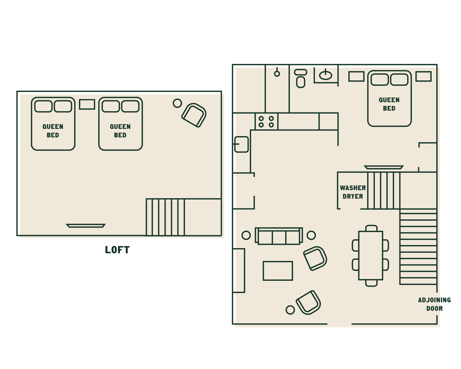 Floor plan of a two-story house with a main living area, kitchen, bedroom, laundry area, staircase, and an open loft space containing two queen beds.
