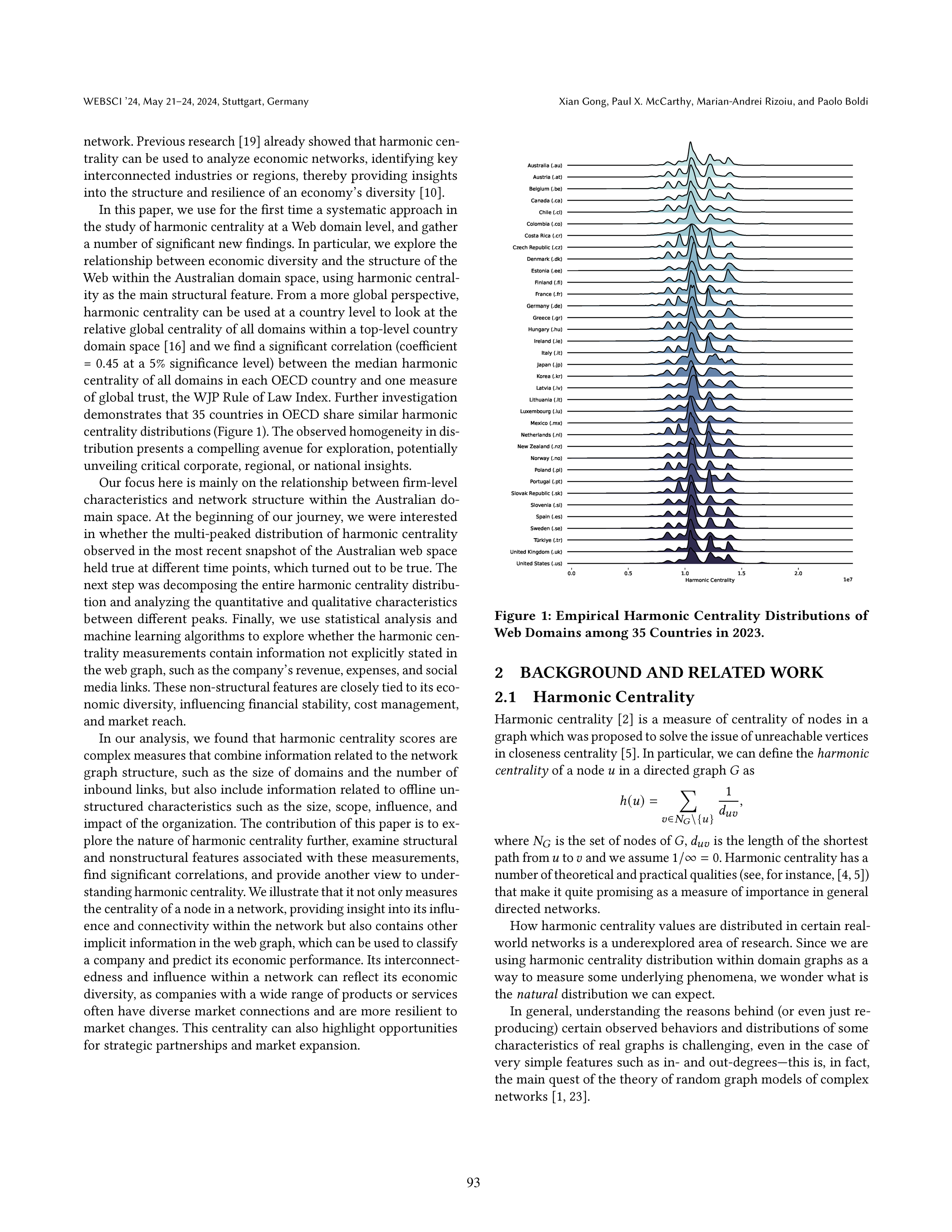 Graph showing the empirical harmonic centrality distributions across 35 countries in 2023.