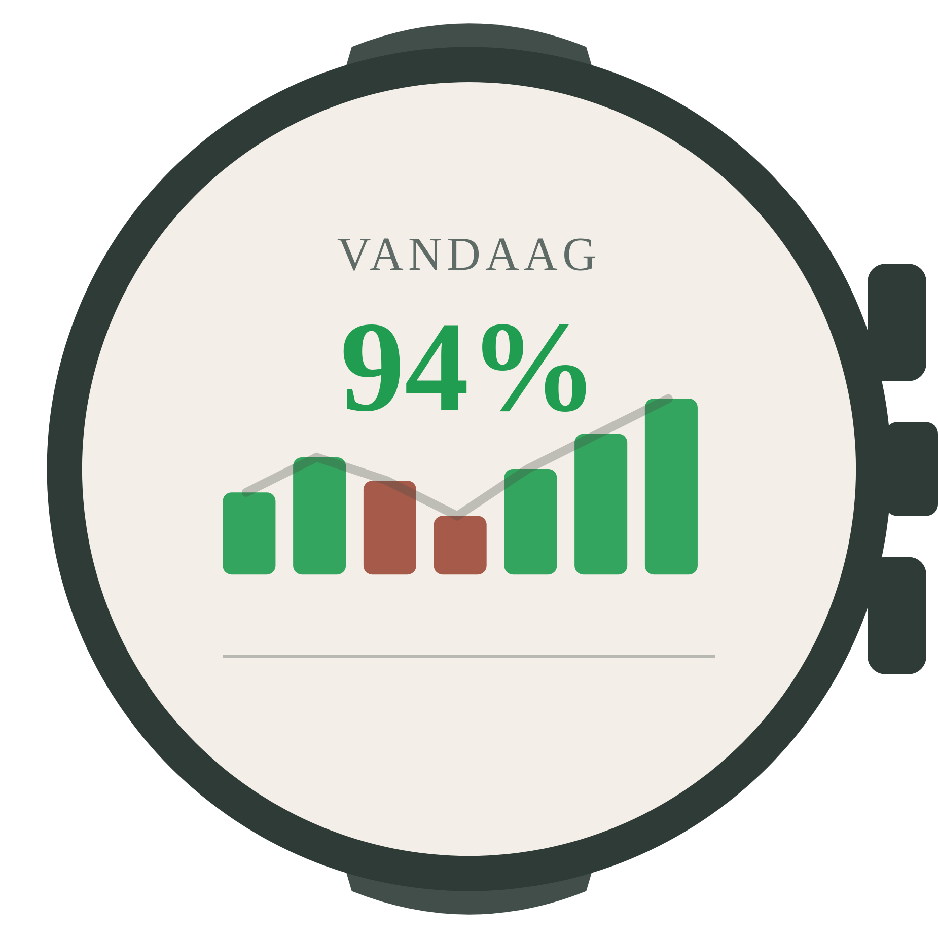 Houvast creëren via meetbare keuzes