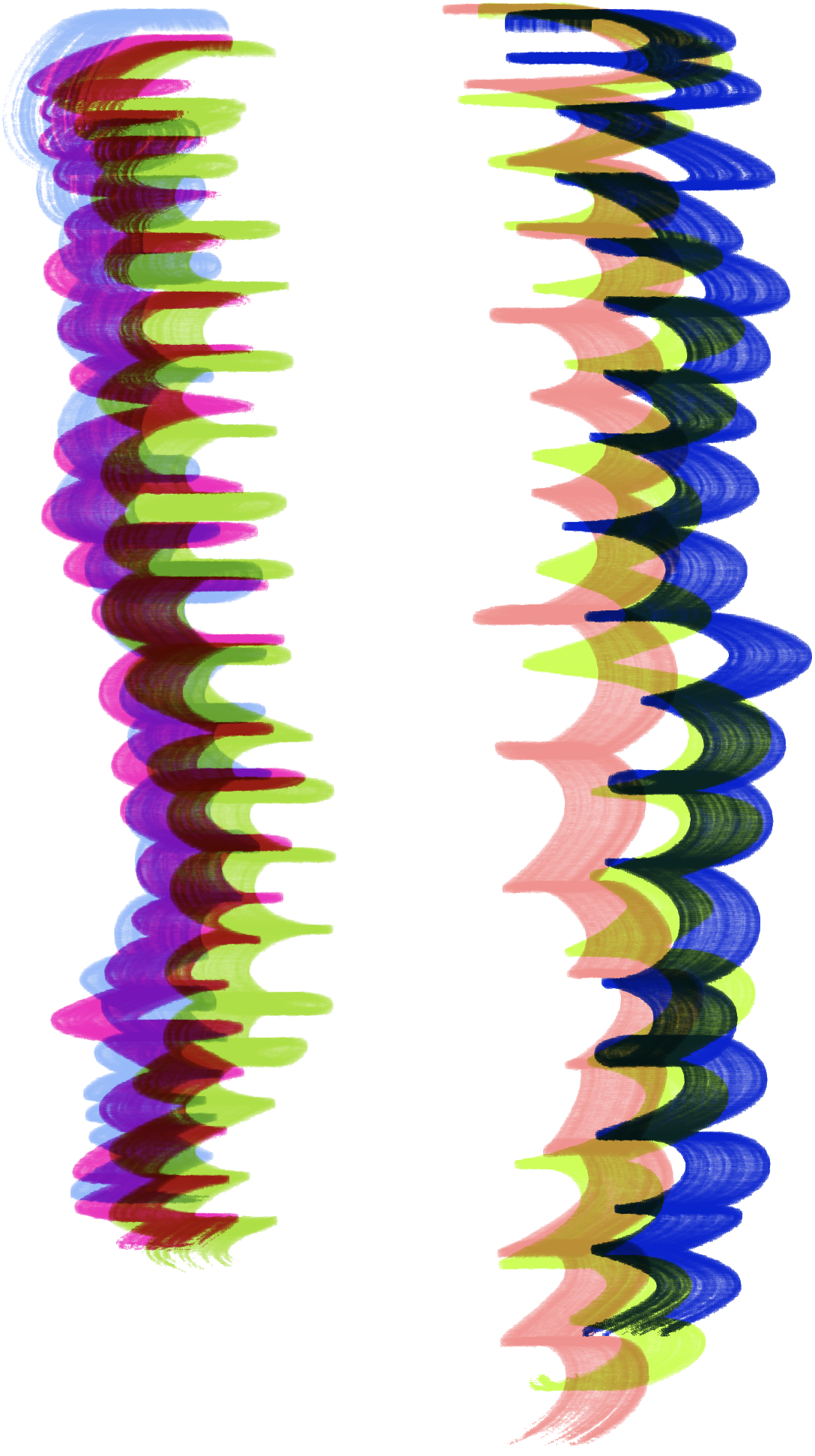 Level 3 - Expressive Abundance