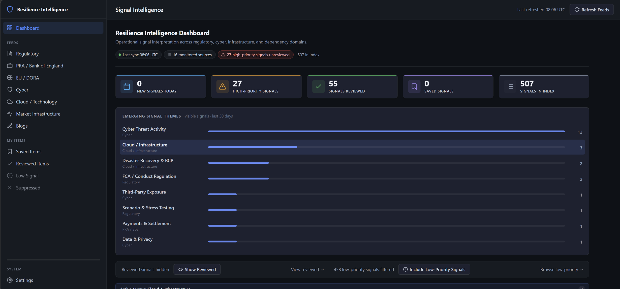 Dashboard overview showing interpreted operational resilience signals across regulatory, cloud, cyber, and dependency-related sources, with emerging themes and prioritised signal filtering.
