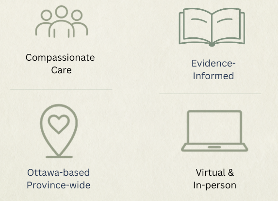 Sessions Therapy service highlights including complimentary consultation, evidence-informed care, virtual and in-person therapy, and support for children, youth, families, parents, and couples.