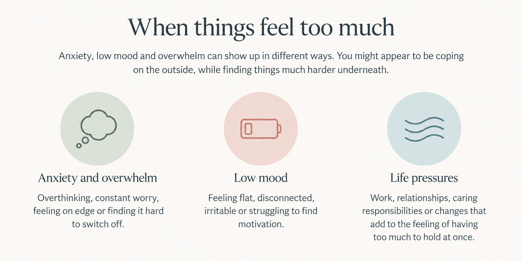 An informational webpage with the title "When things feel too much" discussing anxiety, low mood, and life pressures. It features three sections with icons: a thought bubble for anxiety and overwhelm, a battery symbol for low mood, and wavy lines for life pressures, each with descriptive text.