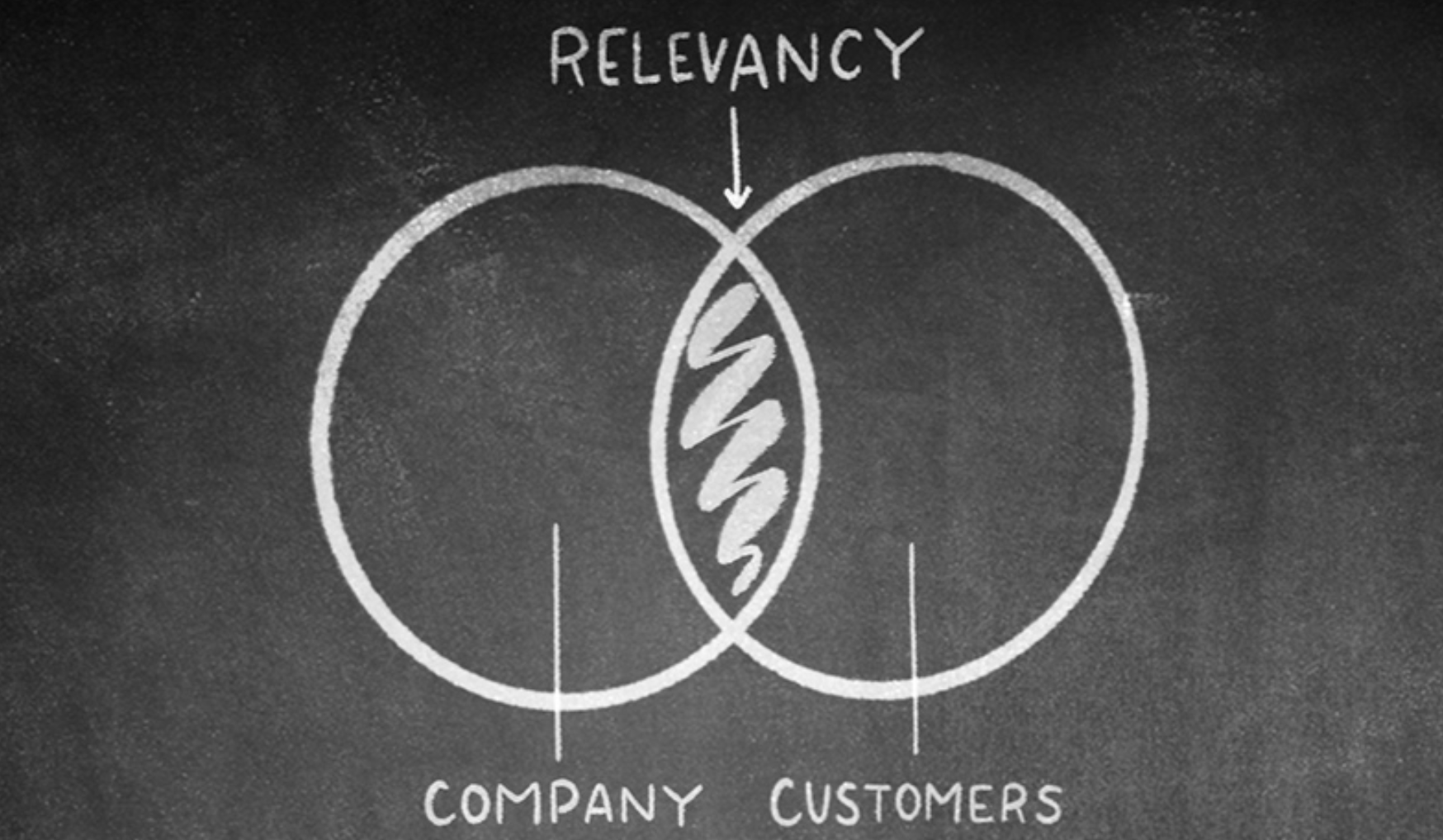 Do You Want A Thriving Company? Kill it