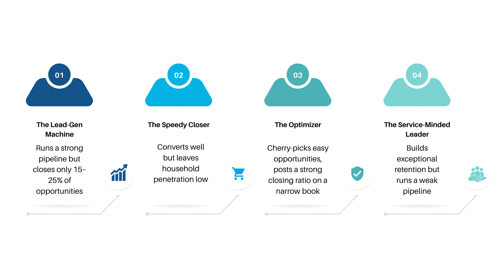 Is Your Team Well-Rounded