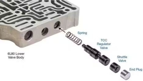 6L80E / 6L90E, COMPENSATOR FEED REGULATOR VALVE