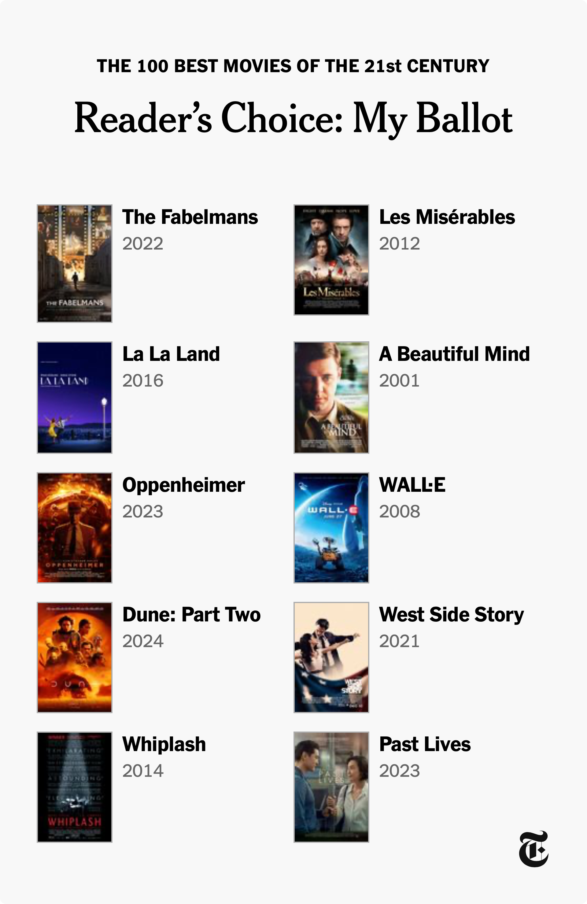 My Ballot For The New York Times Readers' 100 Best Movies of the 21st Century