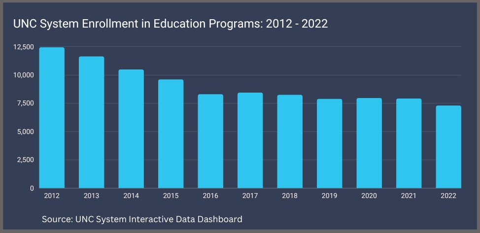 Shoring up North Carolina’s teacher pipeline