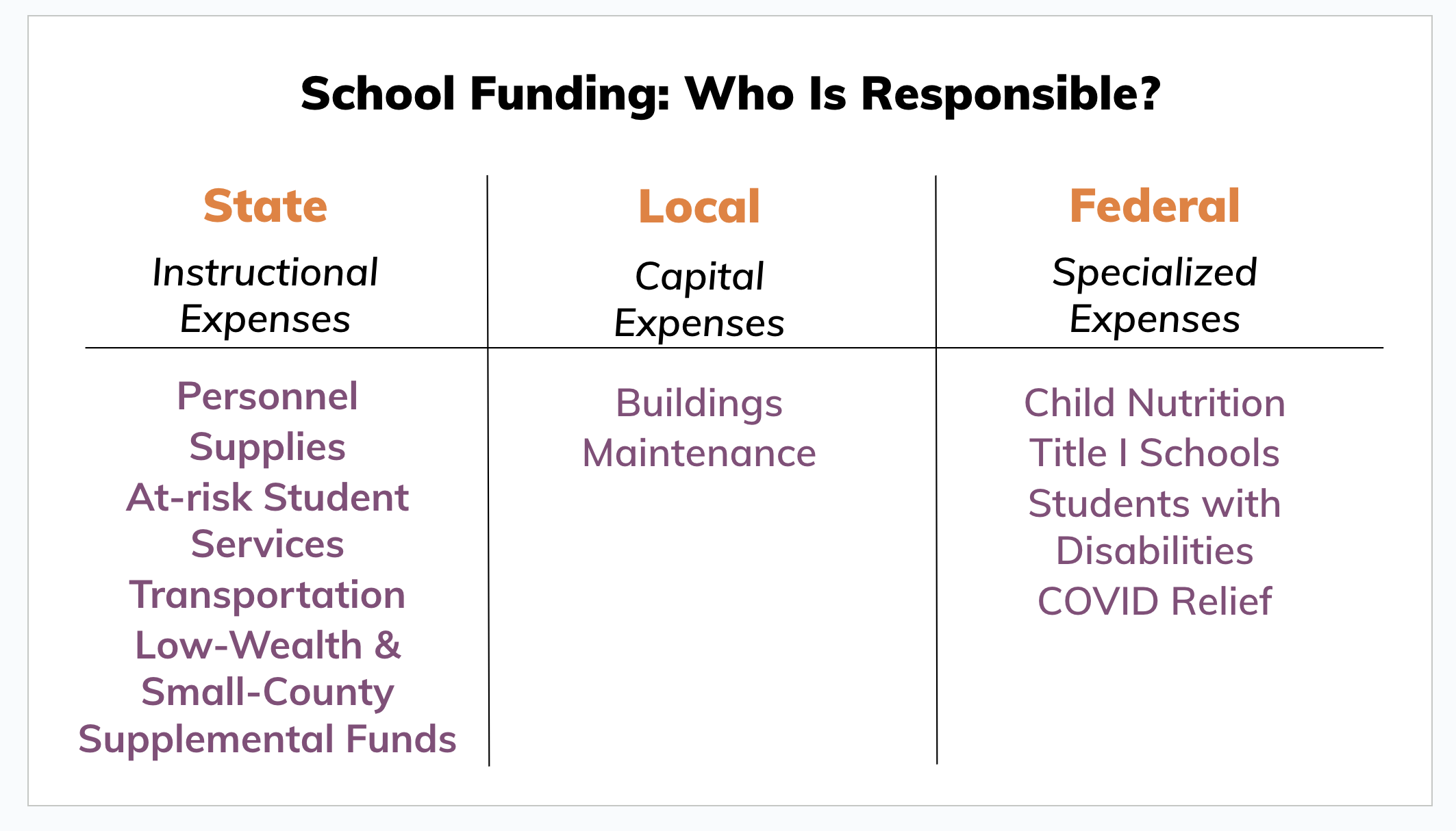 The fight for local teacher supplements—why it matters