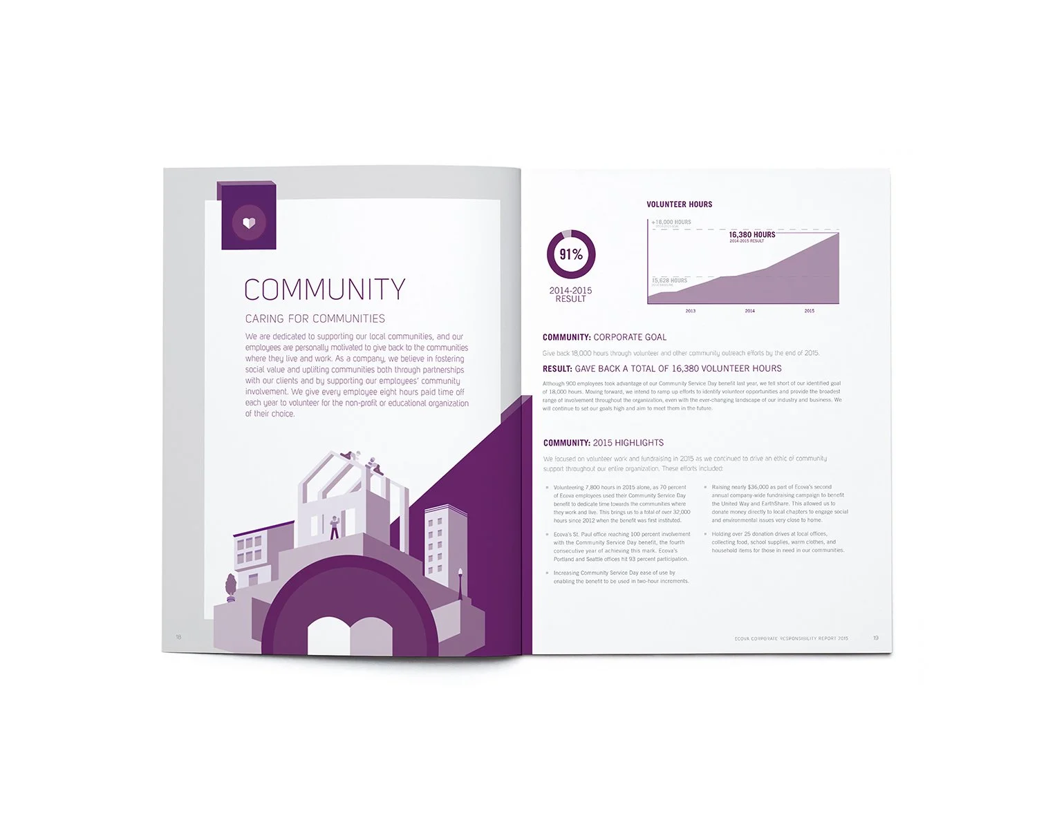 3 ecova_community spread.jpg