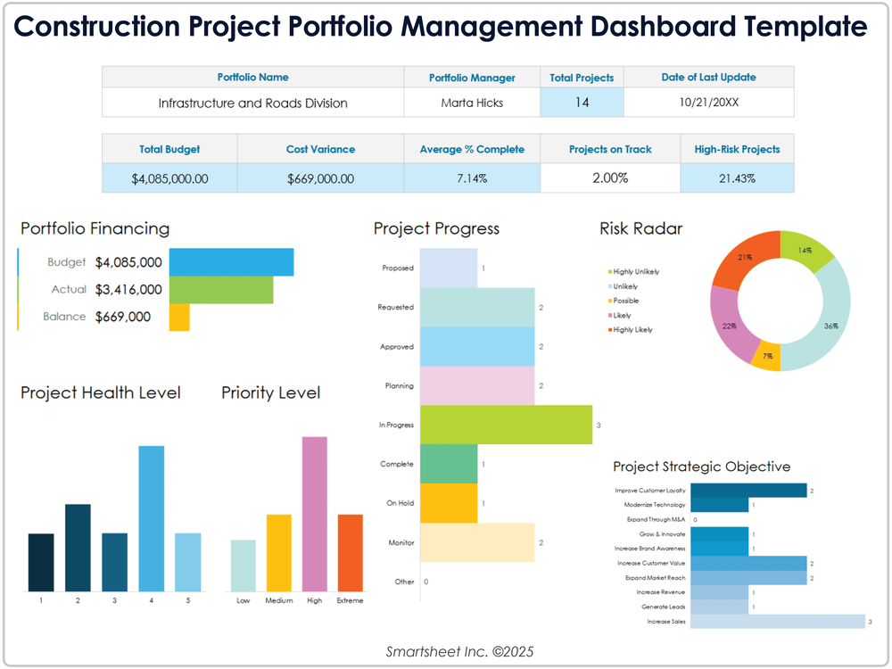 Project Schedule with a Gannt chart