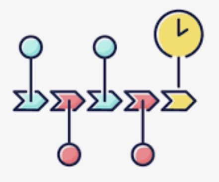 Timeline & Logistics