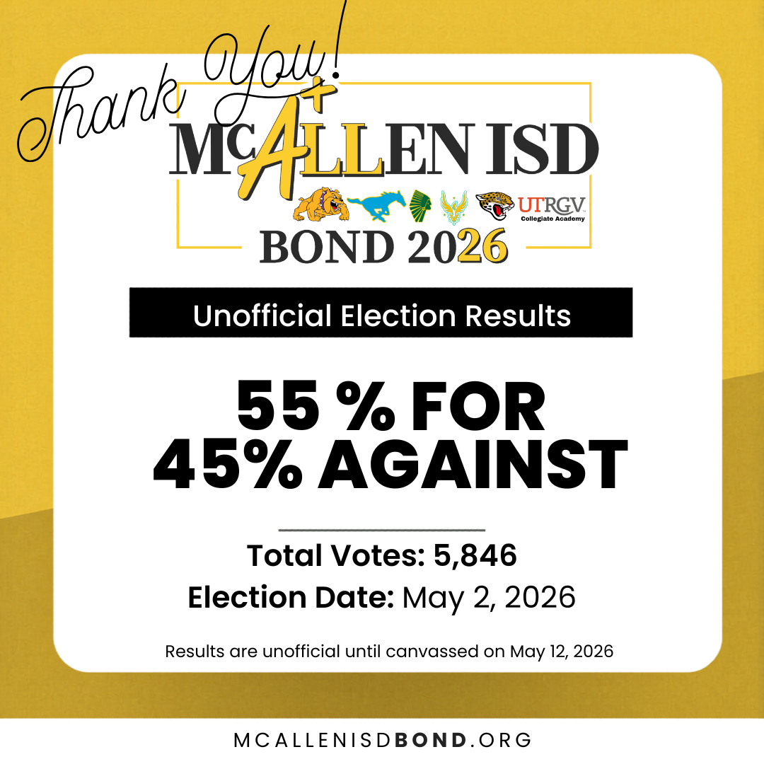 A graphic displays unofficial election results for McAllen ISD Bond 2026, showing 55% voting for and 45% against, with a total of 5,846 votes, dated May 2, 2026, and notes that results are unofficial until May 12, 2026.