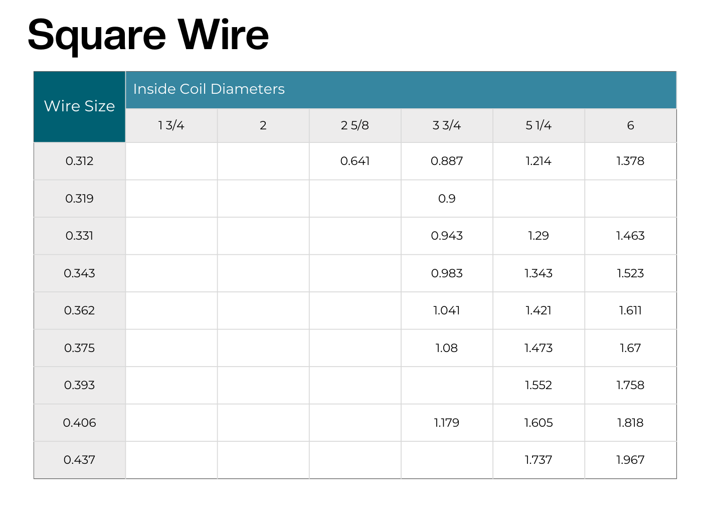 A chart titled 'Square Wire' showing different wire sizes and their corresponding inside coil diameters in inches. The chart lists wire sizes from 13/4 to 6 and various diameter measurements.