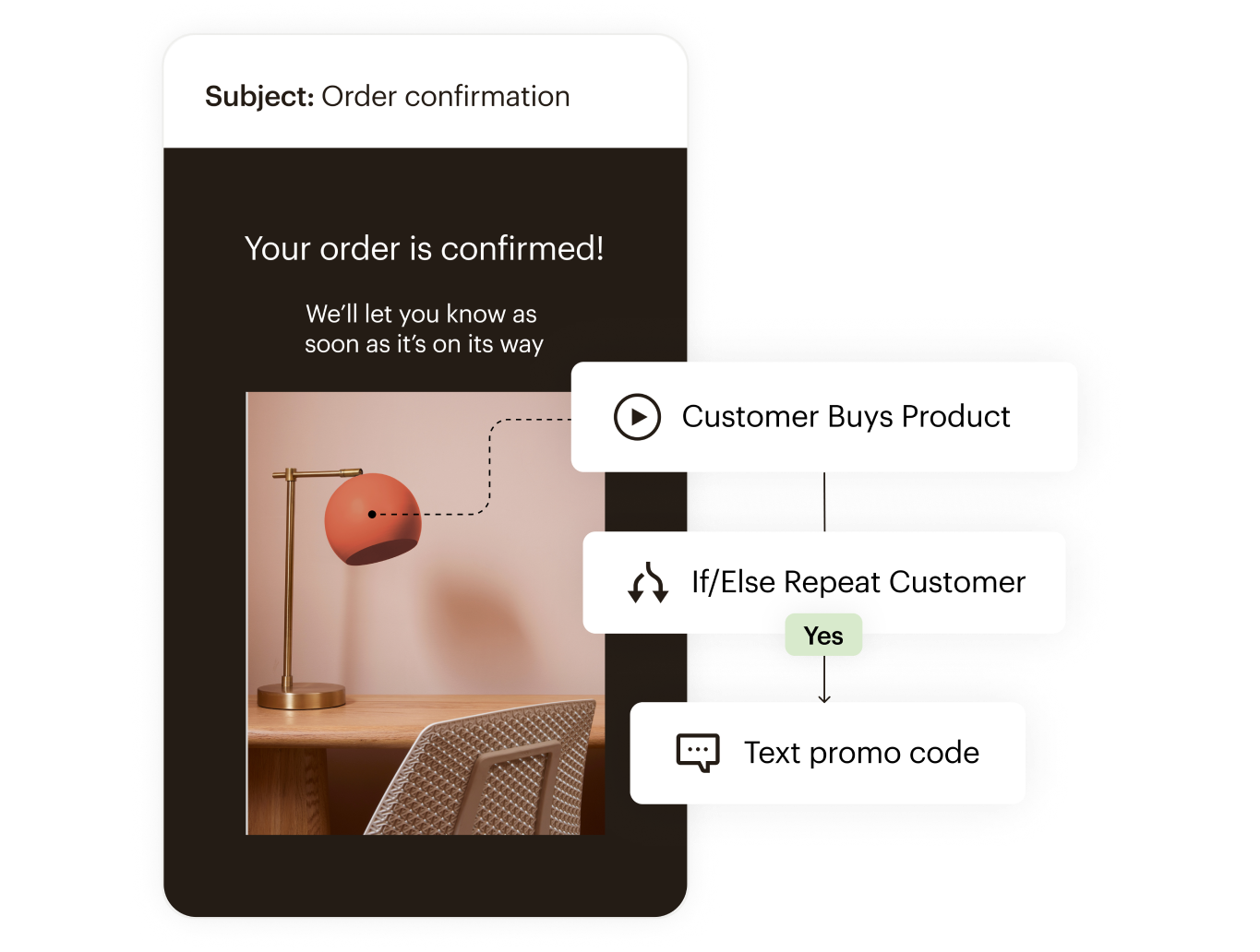 A smartphone screen displays an order confirmation message with a photo of a table lamp with a curved shade and a woven chair in the background.