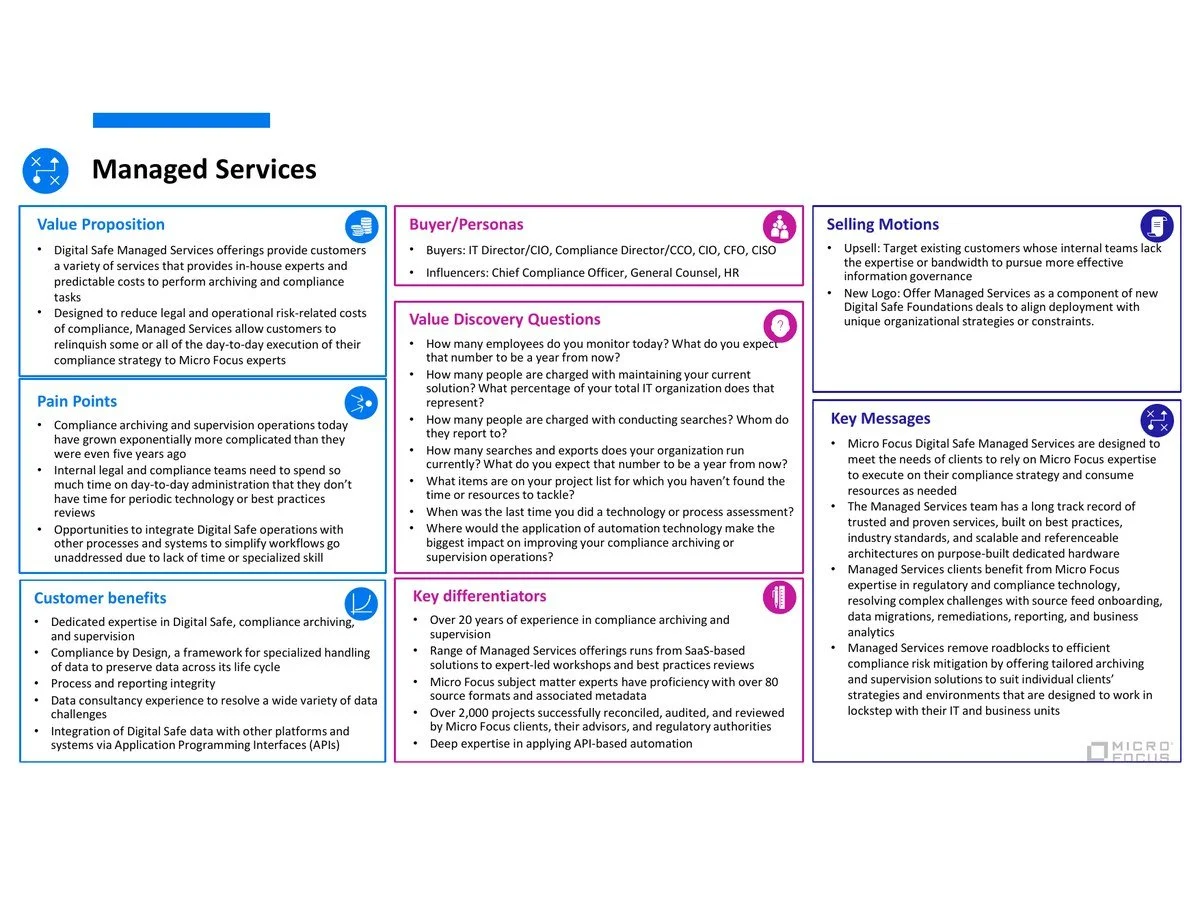 Sales Guide: Digital Safe Managed Services — Micro Focus sales guide supporting a new Digital Safe managed-services offering.