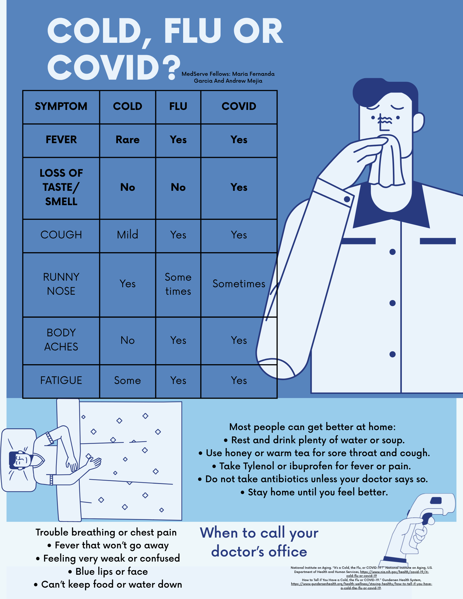 How to Tell if You Have a Cold, Flu, or COVID — and What to Do