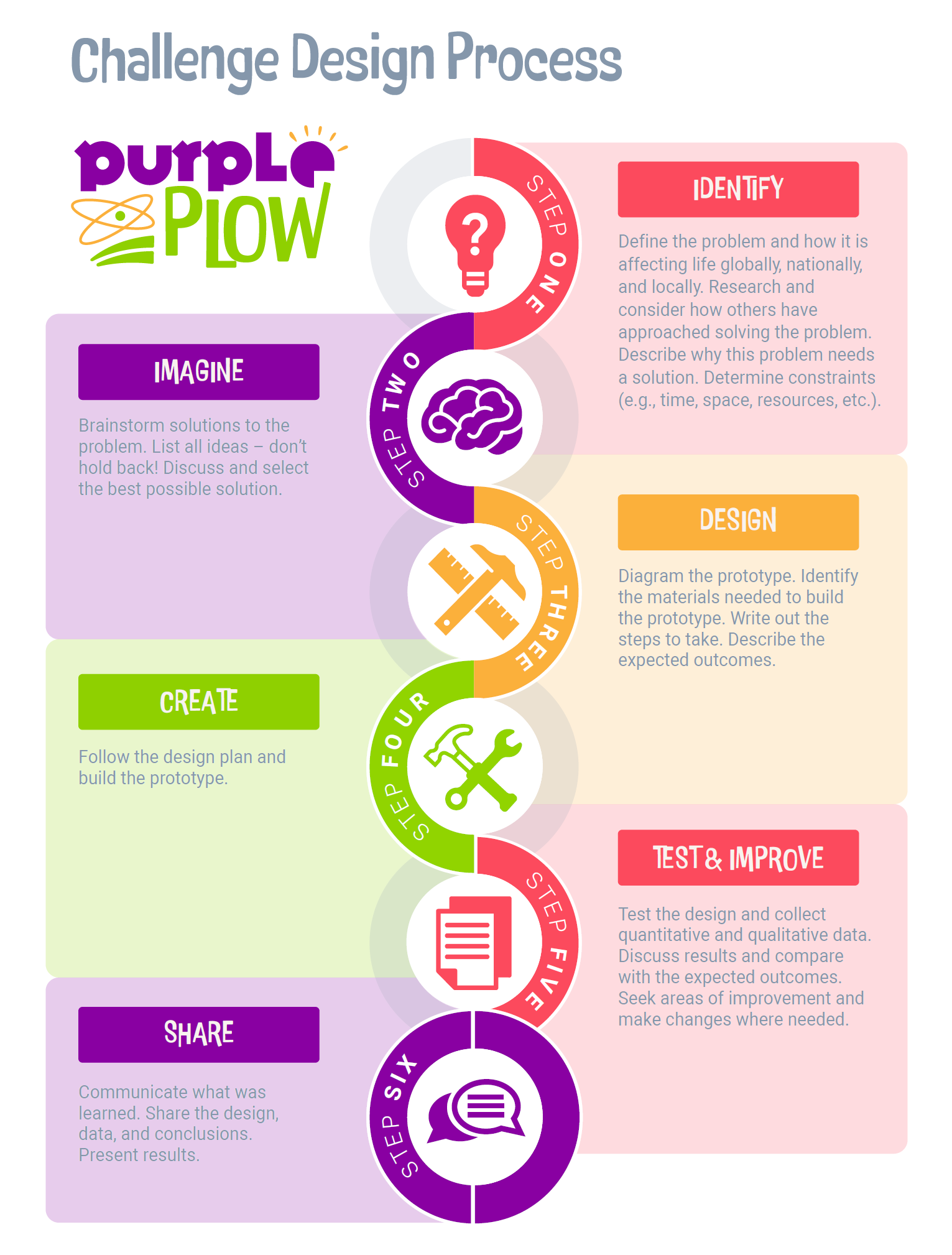 Purple Plow Infographic.png