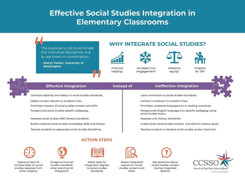 4018_CCSSO_SocialStudiesInfographic_052323+(1)_Page_1.webp