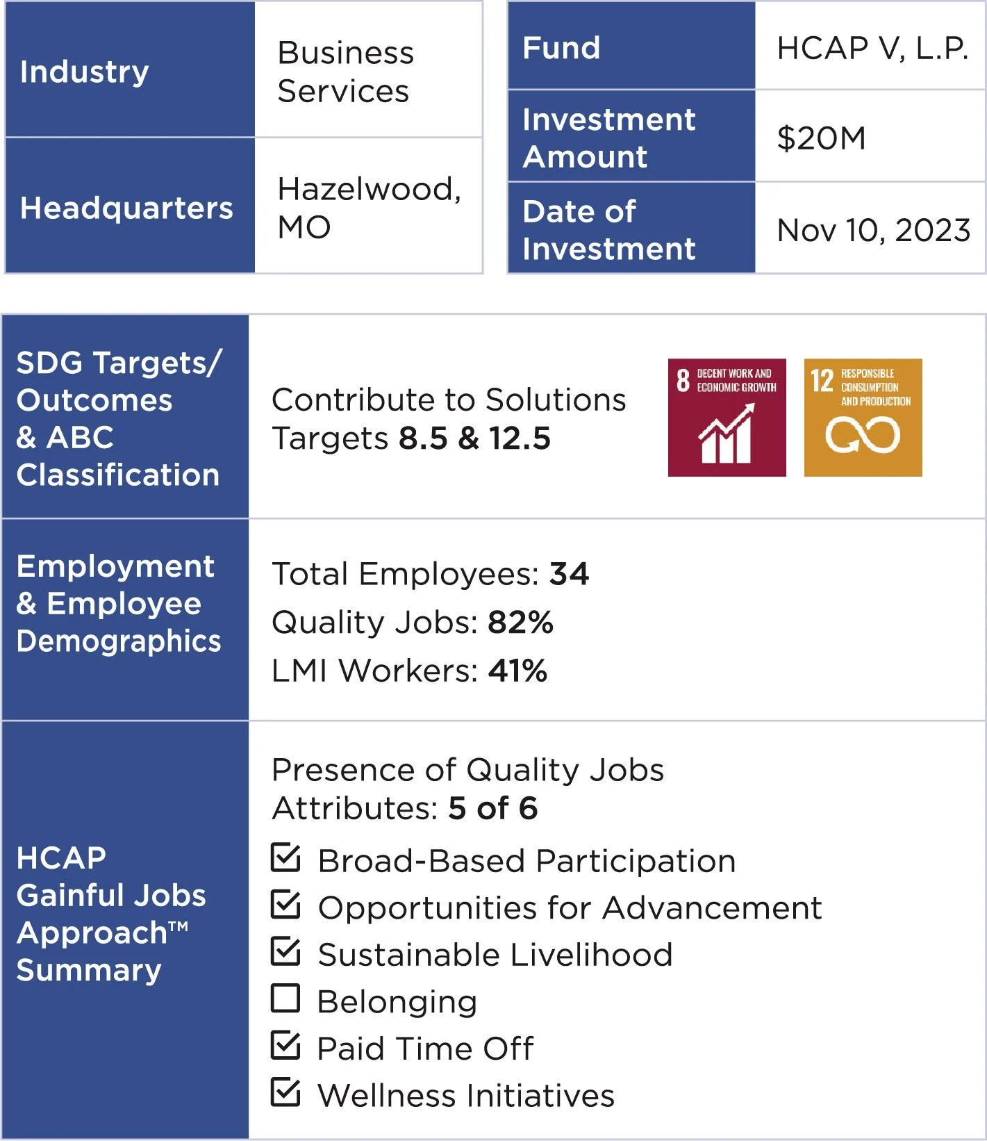 SES Impact Metrics Table