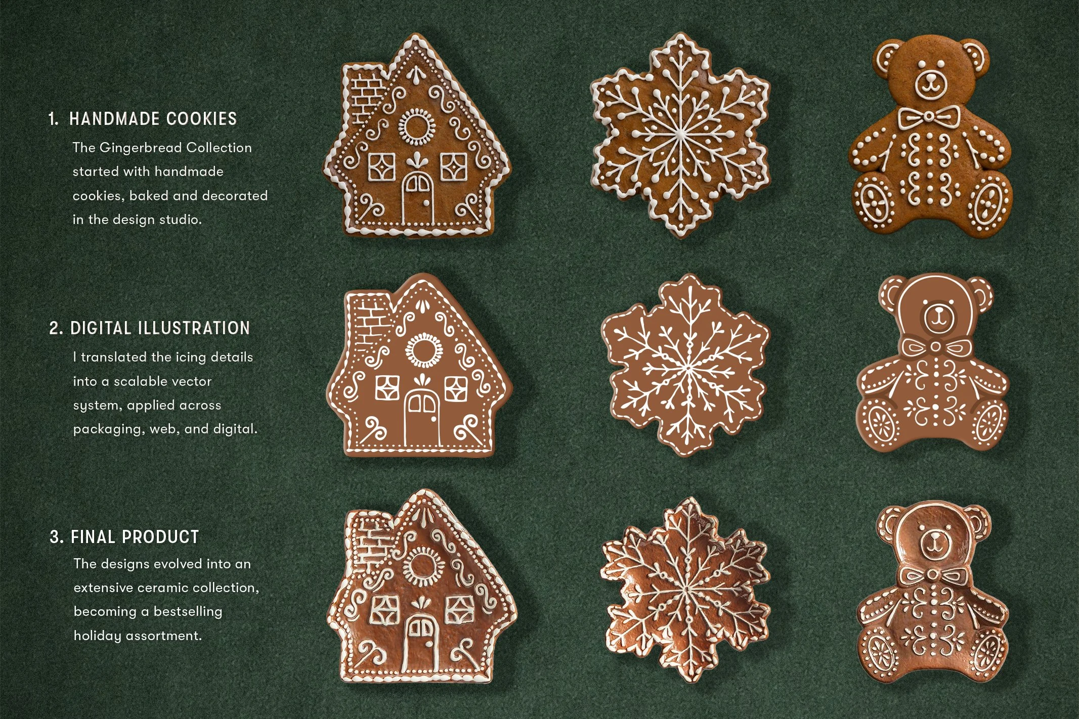 Gingerbread_Process.jpg