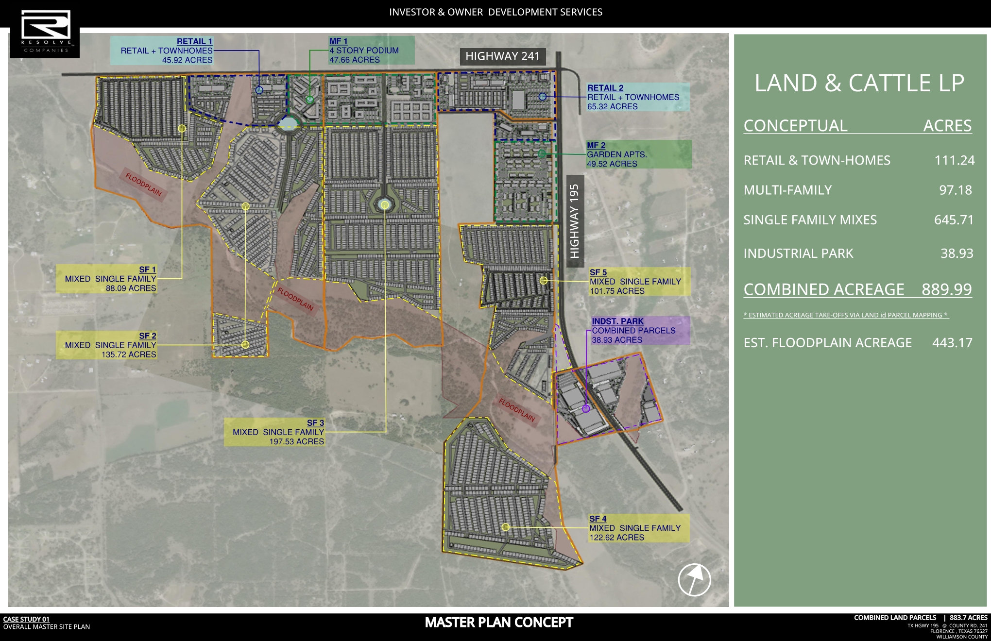 REGIONAL FULL DEVELOPMENT  MASTER PLAN  |   FLORENCE , TX  02