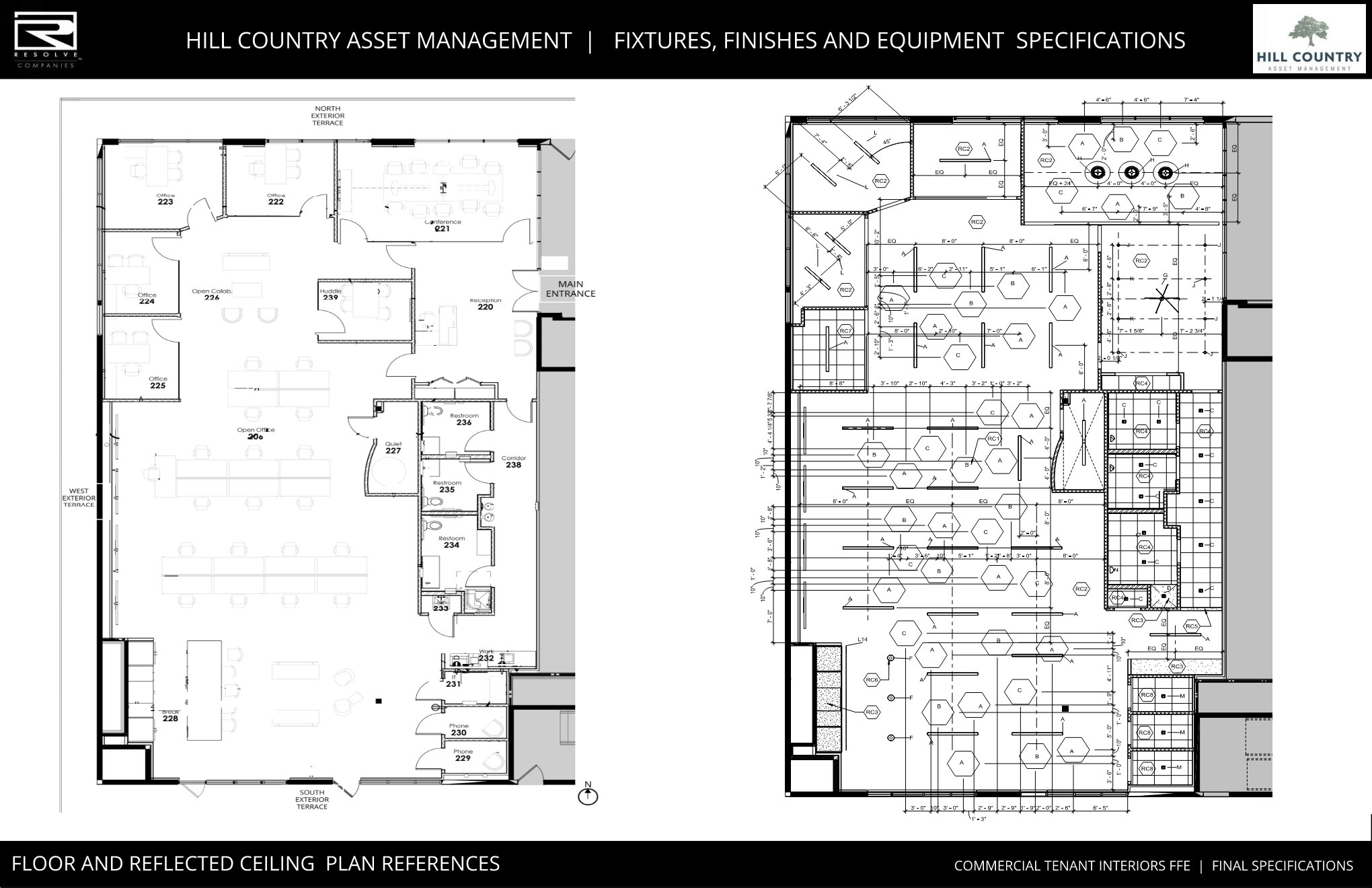 HILL COUNTRY ASSET MGMT - DSTX _RESOLVE 12