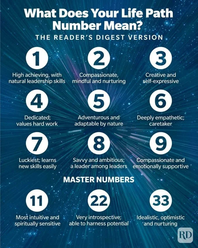 Life Path Number Calculator
