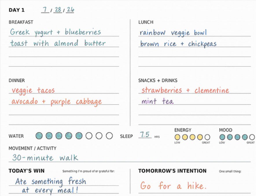 Close-up of the daily tracking section, filled in