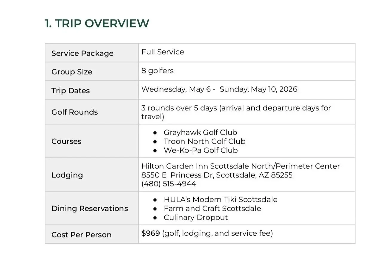 A document titled "TRIP OVERVIEW" detailing an 8-golfer golf trip from May 6 to May 10, 2026, including service package, itinerary, golf courses, lodging, dining options, and cost per person.