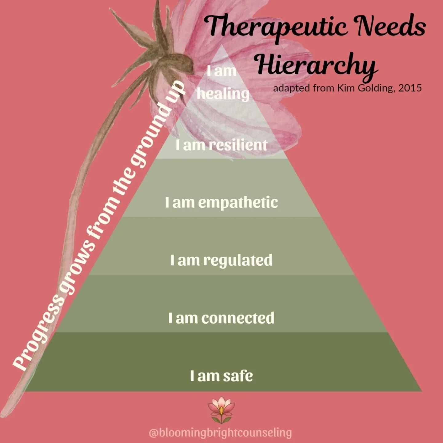 In order to heal and grow, safety comes first.

#mentalhealth #therapistsofinstagram #children #healingjourney
