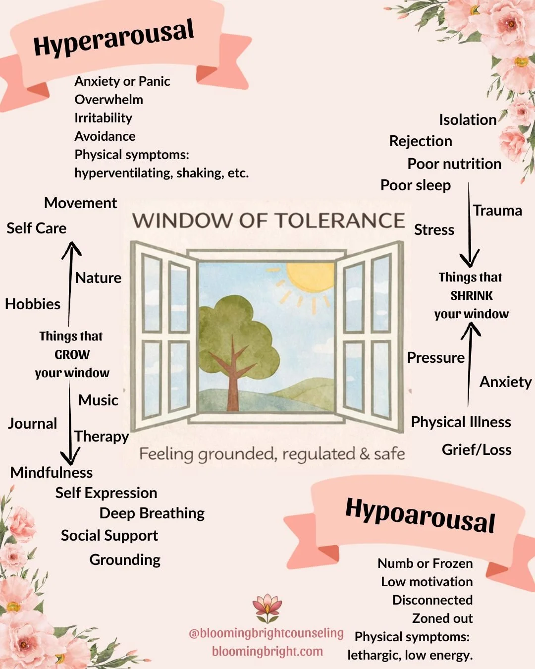 Expanding your Window of Tolerance doesn&rsquo;t happen through pushing harder.
It happens through feeling safer.

For neurodivergent nervous systems&mdash;including those with ADHD and Autism&mdash;growth looks like:
🌿 Noticing earlier
🌿 Recoverin