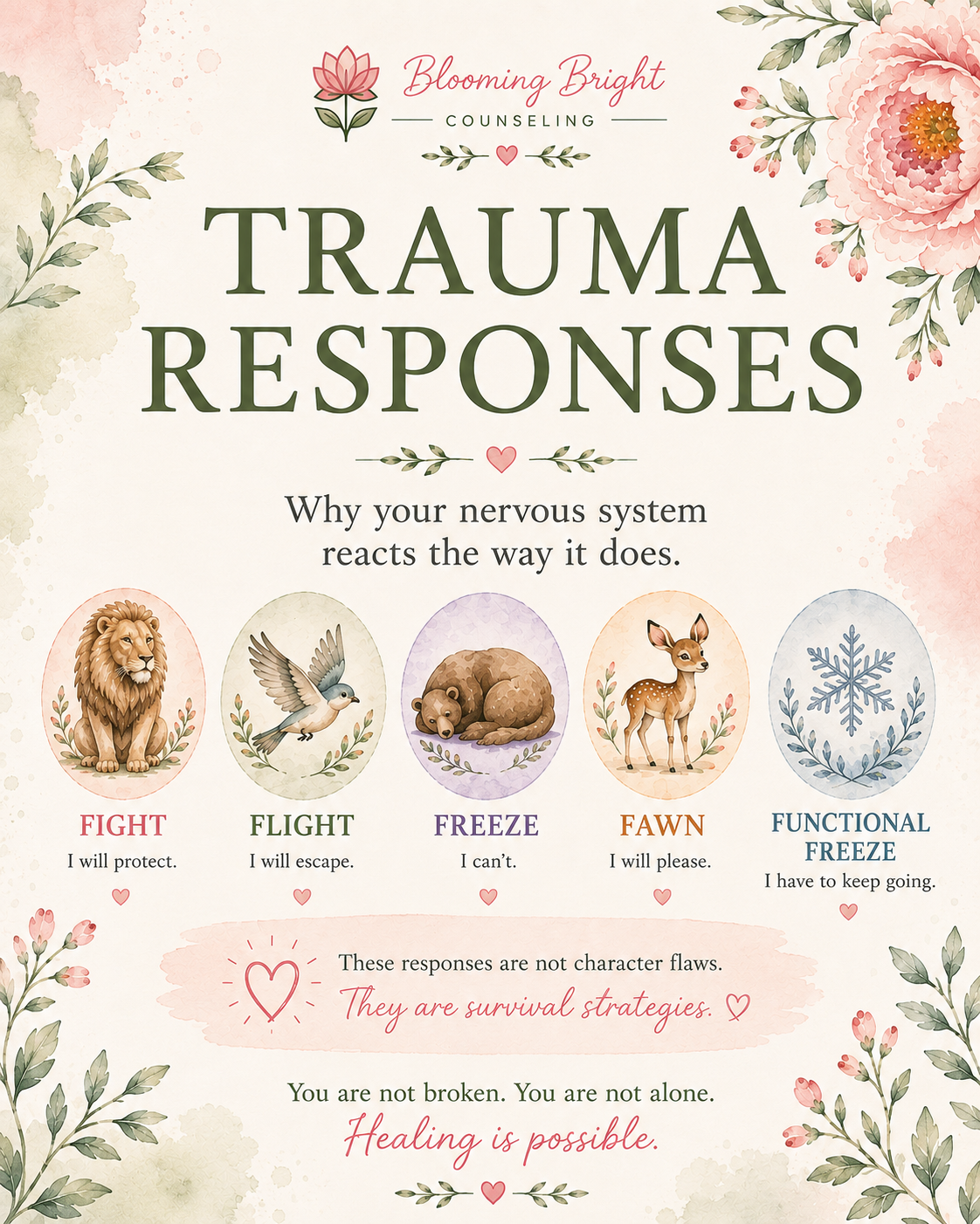 The 5 Trauma Responses: Why Your Nervous System Does What It Does