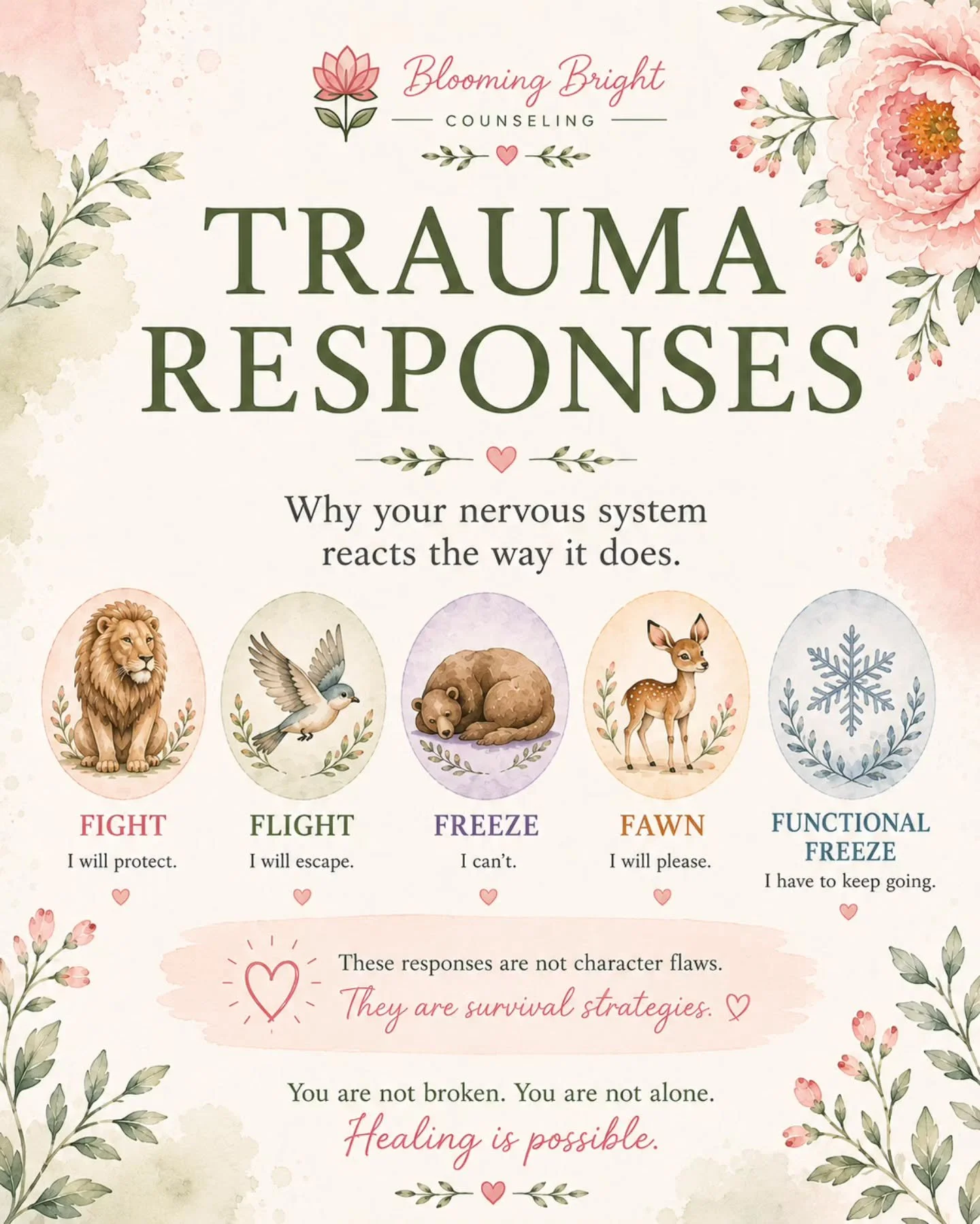 Ever wonder why you react so differently than other people under stress?

Your nervous system may be responding exactly as it was designed to.

Fight, Flight, Freeze, Fawn, and Functional Freeze are all survival responses that develop when our brains