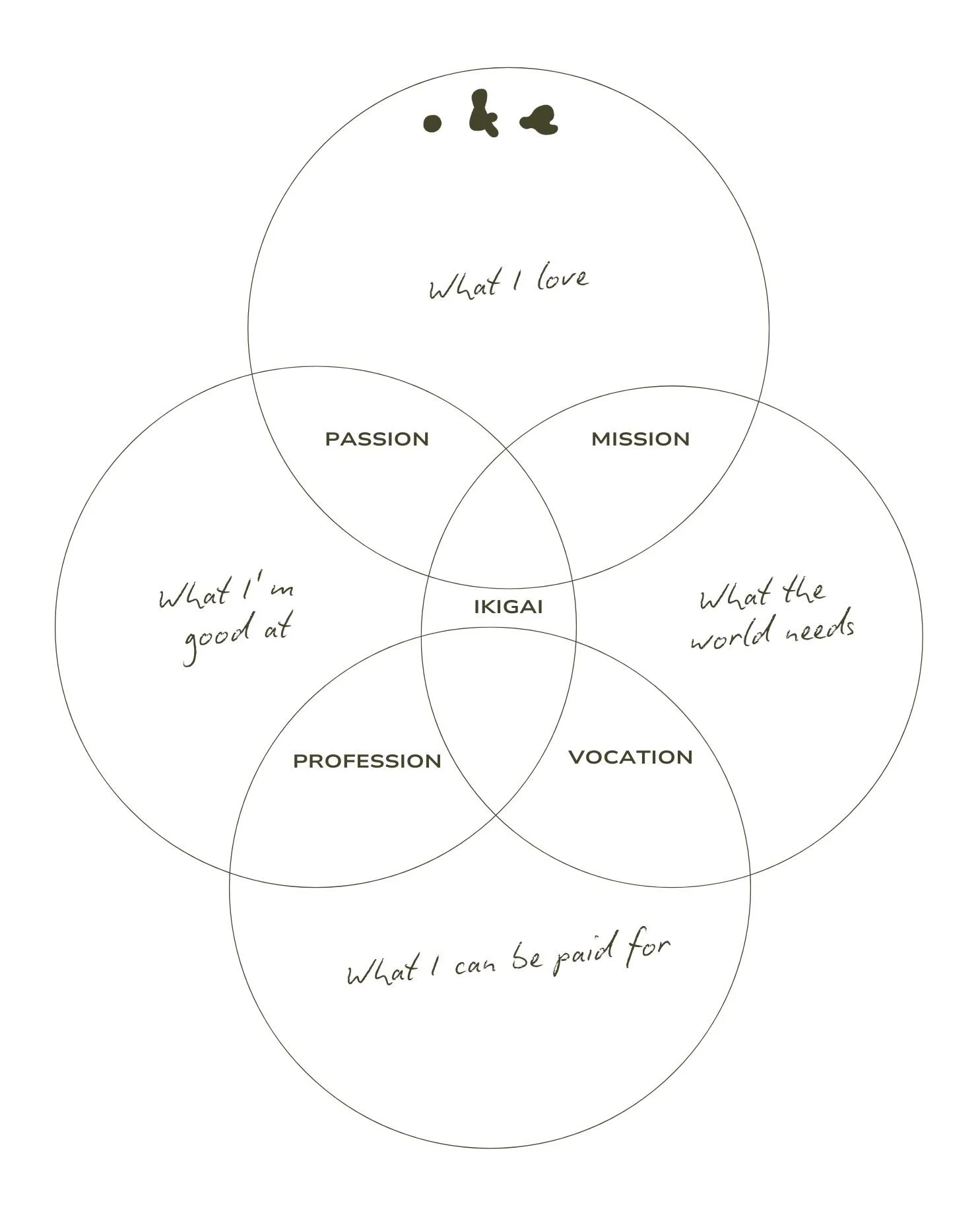 Japanese Concept IKIGAI Blue Zones