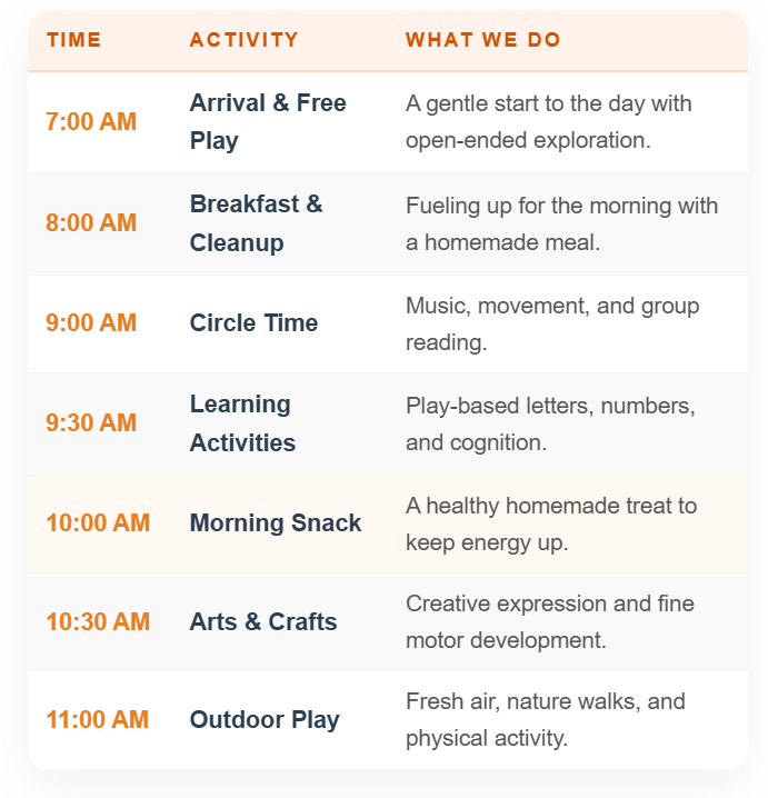 A weekly schedule with activities listed by time, including Arrival & Free Play, Breakfast & Cleanup, Circle Time, Learning Activities, Morning Snack, Arts & Crafts, and Outdoor Play.